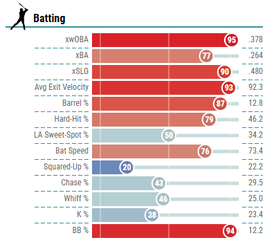 Diamondbacks reportedly interested in re-signing Joc Pederson