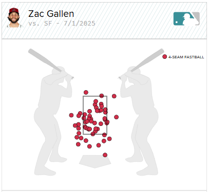 Zac Gallen's Turning Point? How One Start Could Change the D-backs' Season